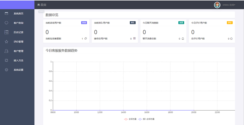thinkPHP 最新在线客服系统源码(完美运行)-1 thinkPHP 最新在线客服系统源码(完美运行)-1