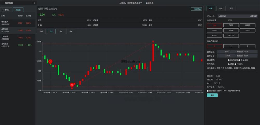 VUE的股票配资系统/点策略-10 VUE的股票配资系统/点策略-10