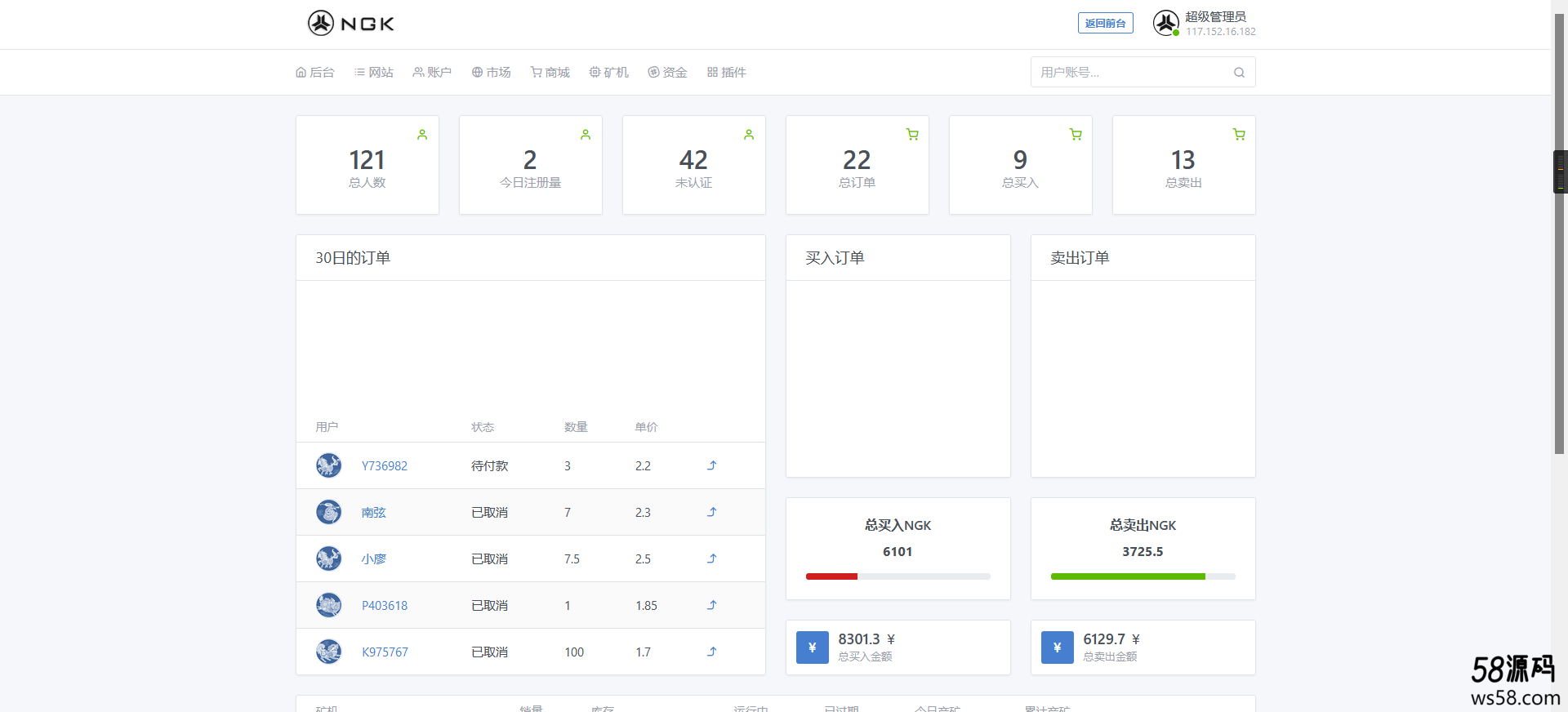 最新NGK区块链源码/NGK矿机挖矿源码/NGK公链程序/数字钱包点对点交易模式/算力-9 最新NGK区块链源码/NGK矿机挖矿源码/NGK公链程序/数字钱包点对点交易模式/算力-9