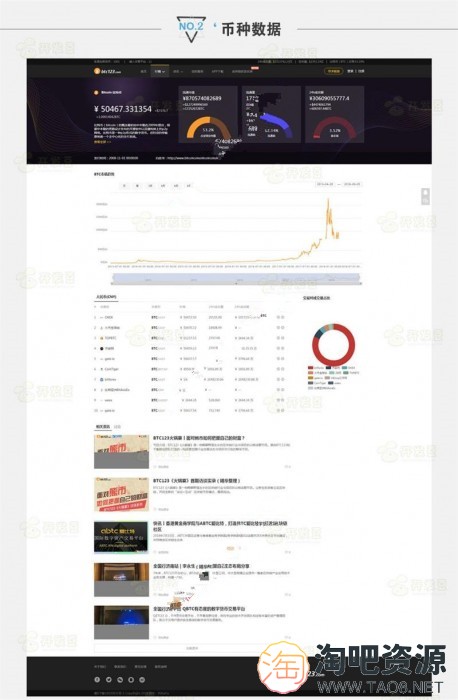 BTC123区块链门户网站源码 带K线数据带采集-2 BTC123区块链门户网站源码 带K线数据带采集-2