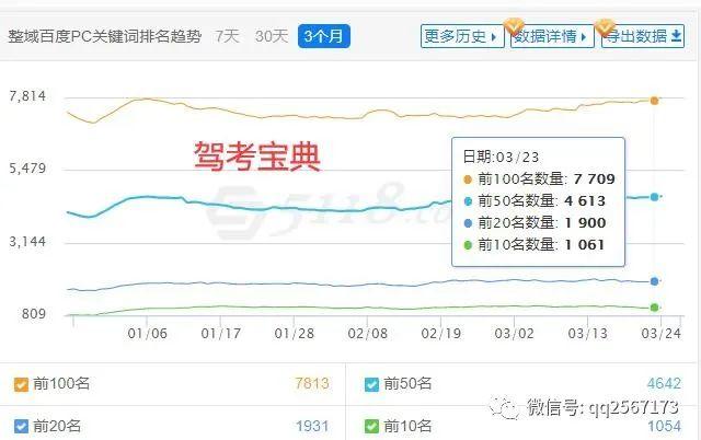卖网站赚钱!要不要把鸡蛋放在一个篮子里-1 卖网站赚钱!要不要把鸡蛋放在一个篮子里-1