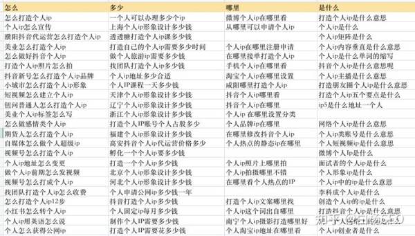 白杨SEO：如何批量制作网站或自媒体文章获取流量？【参考】-11