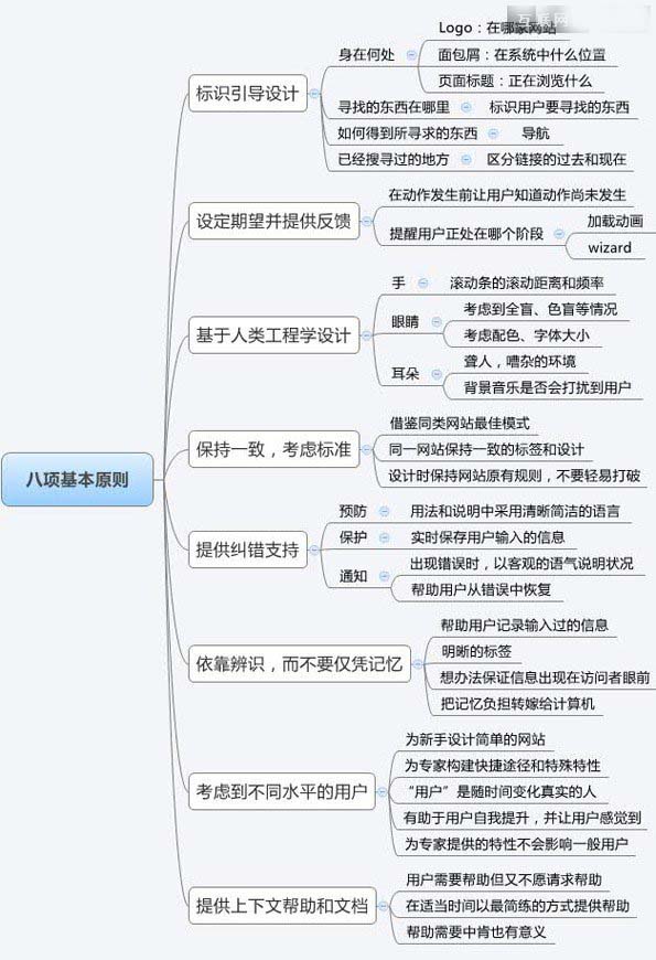 建站经验之怎样设计令人流连忘返的网站?-1