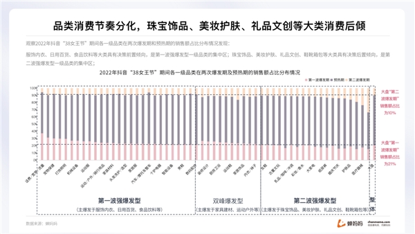 蝉妈妈解读“她经济”:抖音38节报告出炉 消费年轻化明显-6 蝉妈妈解读“她经济”:抖音38节报告出炉 消费年轻化明显-6
