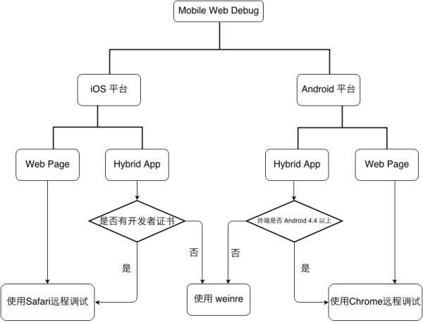 移动端网站页面调试的一些经验分享-1