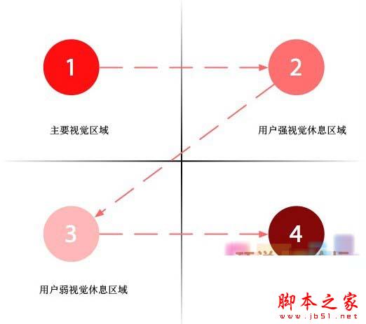 重视五个小细节让你的网站更受用户喜爱!-2 重视五个小细节让你的网站更受用户喜爱!-2