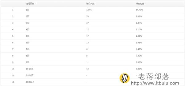 腾讯网站分析工具Tencent Analysis腾讯分析的使用教程-9 腾讯网站分析工具Tencent Analysis腾讯分析的使用教程-9