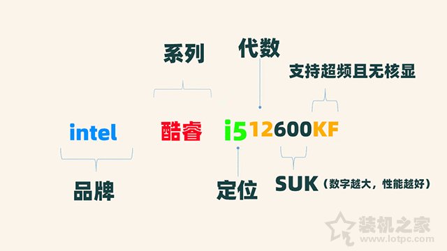 电脑小白必读的CPU基础知识大全,CPU知识科普最新全面讲解-2 电脑小白必读的CPU基础知识大全,CPU知识科普最新全面讲解-2