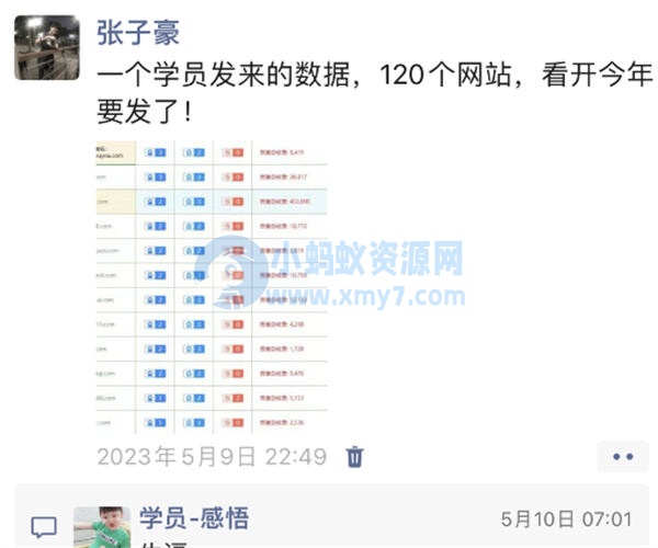我搞流量网站是如何做到月入3-5万的