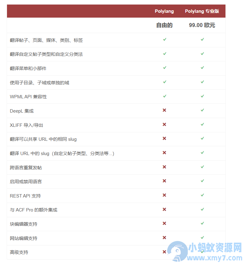 WordPress多语言插件–Polylang Pro v3.6.4 破解版下载