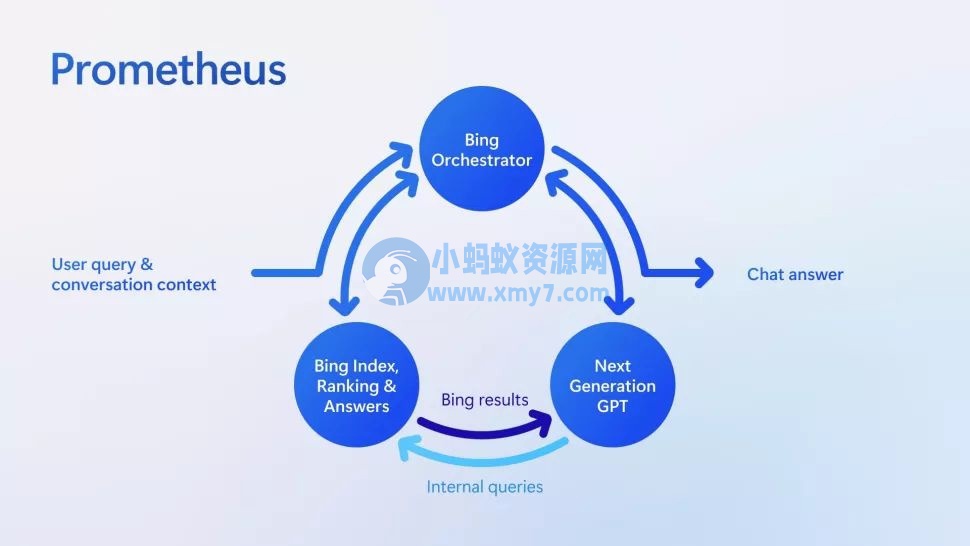 微软分享新版必应开发故事：ChatGPT 演示印象太深刻，当即拍板将其整合到必应中