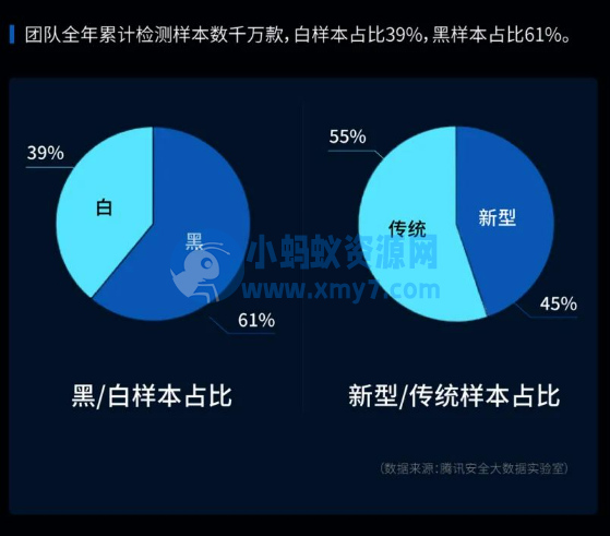 腾讯手机管家发布《Android 应用网络欺诈安全报告》，刷单兼职及招聘诈骗最多