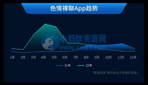 腾讯手机管家发布《Android 应用网络欺诈安全报告》，刷单兼职及招聘诈骗最多