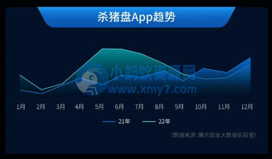 腾讯手机管家发布《Android 应用网络欺诈安全报告》，刷单兼职及招聘诈骗最多