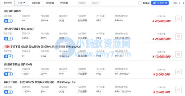 我搞流量网站是如何做到月入3-5万的