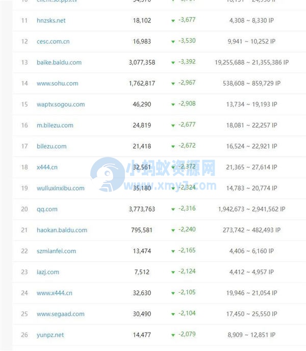 百度开始批量打击SEO（AI采集）大型网站