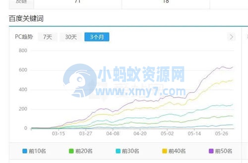百度开始批量打击SEO（AI采集）大型网站
