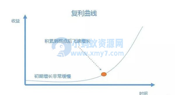 6个人人可操作的互联网副业项目