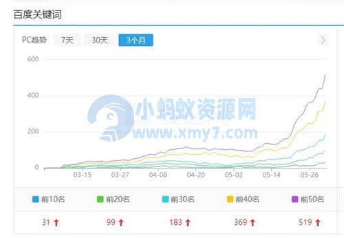 百度开始批量打击SEO（AI采集）大型网站