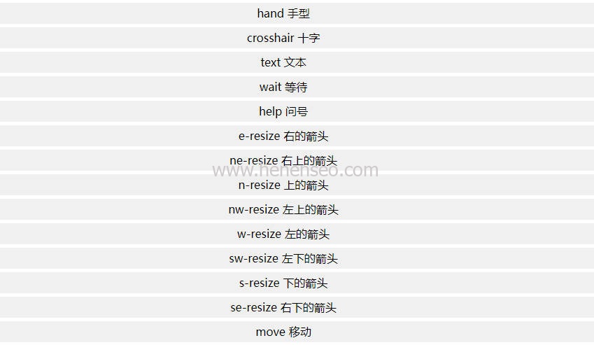 网页设计网站开发中如何用CSS自定义鼠标显示的形状，光标修改方法？