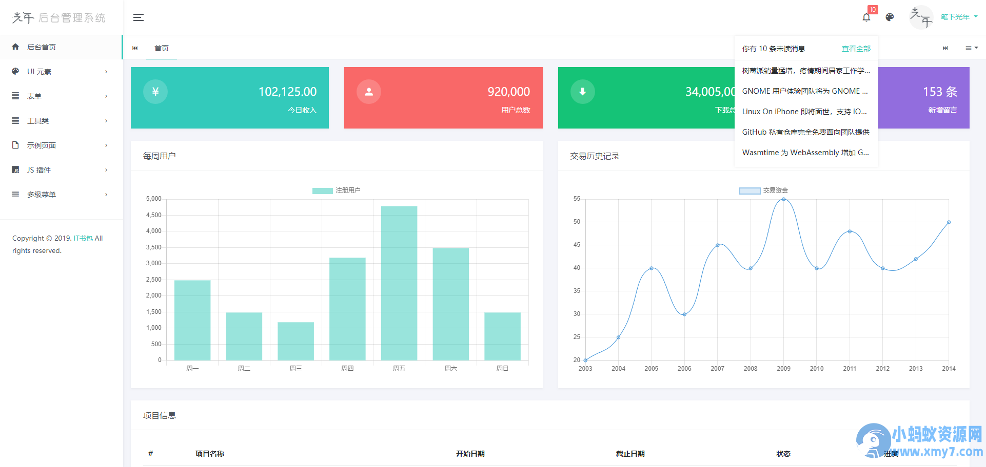 Light Year Admin后台模板 v4 iframe版本 基于Bootstrap 4.4.1